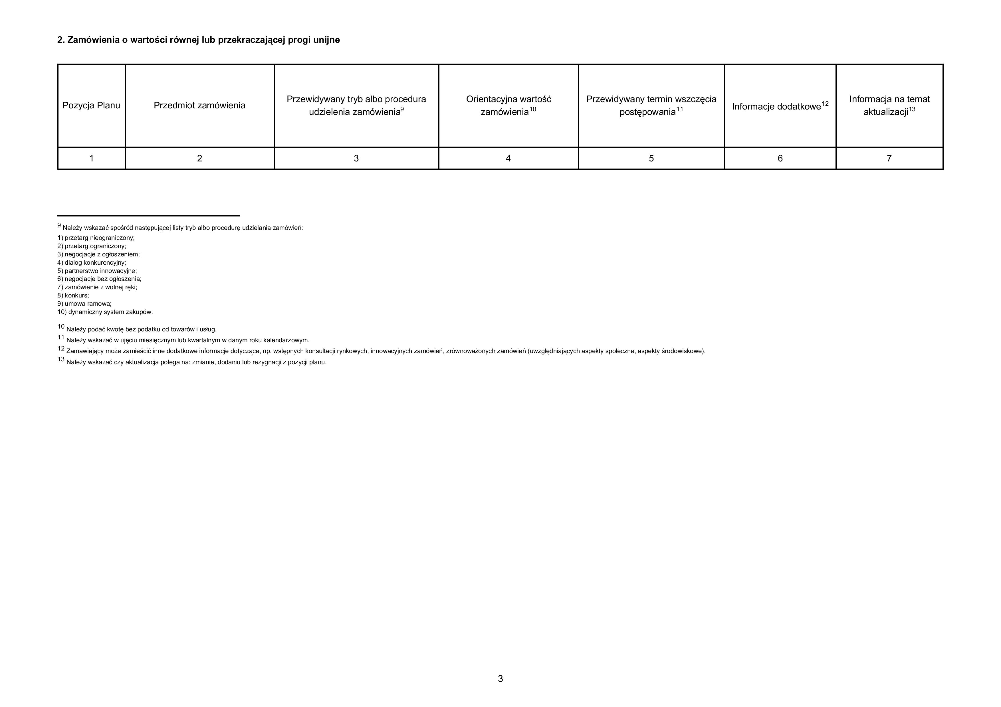 Plan postępowania o udzielenie zamówień 2025 page 003